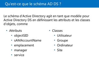 Qu'est-ce que le schéma AD DS ?
Le schéma d'Active Directory agit en tant que modèle pour
Active Directory DS en définissant les attributs et les classes
d'objets, comme
• Attributs
• objectSID
• sAMAccountName
• emplacement
• manager
• service
• Classes
• Utilisateur
• Groupe
• Ordinateur
• Site
 