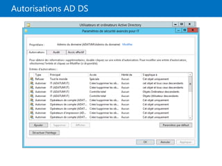 Autorisations AD DS
 