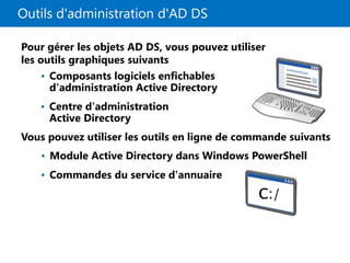 Outils d'administration d'AD DS
Pour gérer les objets AD DS, vous pouvez utiliser
les outils graphiques suivants
Vous pouvez utiliser les outils en ligne de commande suivants
• Composants logiciels enfichables
d'administration Active Directory
• Centre d'administration
Active Directory
• Module Active Directory dans Windows PowerShell
• Commandes du service d'annuaire
 