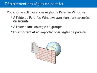 Déploiement des règles de pare-feu
Vous pouvez déployer des règles de Pare-feu Windows
• À l'aide du Pare-feu Windows avec fonctions avancées
de sécurité
• En exportant et en important des règles de pare-feu
• À l'aide d'une stratégie de groupe
 
