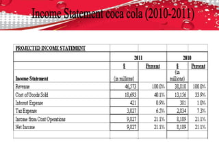 224113823 coca-cola-supply-chain-model