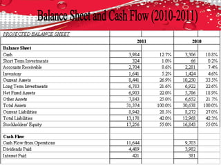 224113823 coca-cola-supply-chain-model