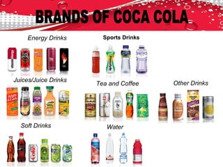 Energy Drinks
Juices/Juice Drinks
Soft Drinks
Sports Drinks
Tea and Coffee
Water
Other Drinks
 