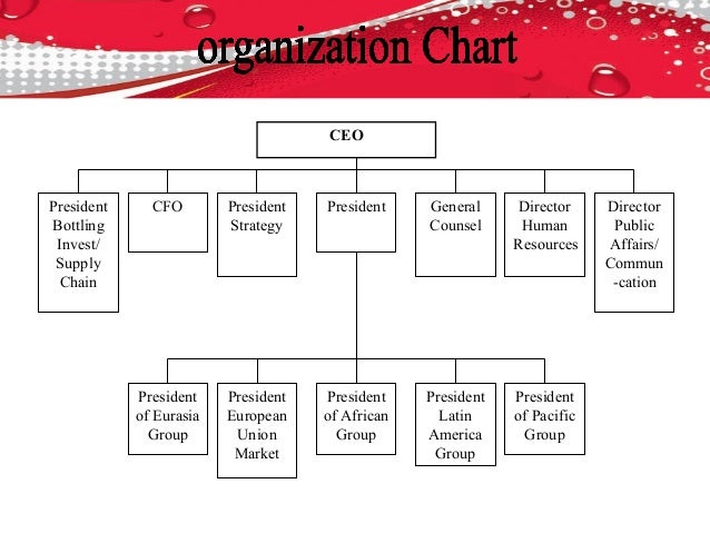 224113823 coca-cola-supply-chain-model