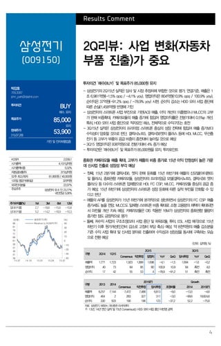 4
Results Comment
삼성전기
(009150)
2Q리뷰: 사업 변화(자동차
부품 진출)가 중요
박강호
769.3087
john_park@daishin.com
투자의견
BUY
매수, 유지
목표주가
85,000
유지
현재주가
(15.07.28)
53,900
가전 및 전자부품업종
투자의견 ‘매수(BUY)’ 및 목표주가 85,000원 유지
- 삼성전기의 2Q15년 실적은 당사 및 시장 추정치에 부합한 것으로 평가. 연결기준, 매출은 1
조 6,981억원(-1.5% qoq / -4.1% yoy), 영업이익은 804억원(10.9% qoq / 100.9% yoy),
순이익은 37억원(-91.2% qoq / -78.9% yoy) 시현. 순이익 감소는 HDD 모터 사업 중단에
따른 손실(1,458억원) 반영에 기인
- 삼성전자의 스마트폰 사업 부진으로 기판(ACI) 매출, 이익 개선이 미흡했으나 MLCC의 고부
가 판매 비중확대, 카메라모듈의 매출 증가에 힘입어 영업이익률은 전분기대비 0.5%p 개선.
특히, HDD 모터 사업 중단으로 적자요인 해소, 전체적으로 수익구조는 호전
- 3Q15년 실적은 삼성전자의 프리미엄 스마트폰 중심의 성장 전략에 힘입어 매출 증가보다
수익성이 양호할 것으로 판단. 갤럭시노트5, 갤럭시S6엣지 플러스 등에 HDI, MLCC, 무선충
전기 등 고부가 부품의 공급 비중이 종전대비 높아질 것으로 예상
- 3Q15 영업이익은 836억원으로 전분기대비 4% 증가 예상
- 투자의견은 ‘매수(BUY)’ 및 목표주가 85,000원을 유지. 투자포인트
중화권 카메라모듈 매출 확대, 고부가 제품의 비중 증가로 15년 이익 안정성이 높은 가운
데 신사업 진출로 성장성 부각 예상
- 첫째, 15년 2분기에 갤럭시S6, 엣지 판매 둔화를 15년 하반기에 애플의 신모델(아이폰6S
및 플러스), 중화권향 카메라모듈, 삼성전자의 프리미엄급 모델(갤럭시노트5, 갤럭시S6 엣지
플러스) 등 다수의 스마트폰 업체향으로 HDI, FC CSP, MLCC, 카메라모듈 중심의 공급 증
가 예상. 15년 하반기에 삼성전자의 스마트폰 성장 둔화에 따른 실적 부진을 만회할 수 있
다고 판단
- 애플의 AP를 삼성전자가 15년 하반기에 본격적으로 생산하면서 삼성전기의 FC CSP 매출
증가세도 높을 전망. MLCC도 일체형 스마트폰 비중 확대로 소형 고용량의 채택이 확대되면
서 마진율 개선 지속 예상. 카메라모듈은 OIS 적용한 16M가 삼성전자외 중화권향 물량이
증가한 점도 긍정적으로 평가
- 둘째, 저수익 사업의 구조조정(모터 사업 중단 및 파워모듈, 튜터, ESL 사업 매각)으로 15년
하반기 이후 원가개선(인건비 감소로 고정비 부담 축소) 예상. 약 8천억원의 매출 감소분을
기존 수익 사업 확대 및 신사업 분야로 진출하여 수익성과 성장성을 동시에 구축하는 모습
으로 전환 예상
(단위: 십억원, %)
구분 2Q14 1Q15
2Q15 3Q15
Consensus 직전추정 잠정치 YoY QoQ 당사추정 YoY QoQ
매출액 1,771 1,723 1,923 1,899 1,698 -4.1 -1.5 1,694 -1.6 -0.2
영업이익 40 73 84 85 80 100.9 10.9 84 흑전 4.0
순이익 17 42 55 53 4 -78.9 -91.2 51 흑전 흑전
구분 2013 2014
2015(F) Growth
Consensus 직전추정 당사추정 조정비율 2014 2015(F)
매출액 8,257 7,144 7,472 7,488 6,813 -9.0 -13.5 -4.6
영업이익 464 2 283 327 317 -3.0 -99.6 18,824.6
순이익 330 503 190 196 123 -37.2 52.2 -75.6
자료: 삼성전기, WISEfn, 대신증권 리서치센터
주: 13년, 14년 연간 실적 및 15년 Consensus는 HDD 모터 사업 중단 미반영 금액
KOSPI 2,039.1
시가총액 4,107십억원
시가총액비중 0.32%
자본금(보통주) 373십억원
52주 최고/최저 81,800원 / 40,000원
120일 평균거래대금 329억원
외국인지분율 22.07%
주요주주 삼성전자 외 6 인 23.77%
국민연금 5.06%
주가수익률(%) 1M 3M 6M 12M
절대수익률 2.7 -18.6 -15.6 -10.8
상대수익률 5.2 -14.2 -18.9 -10.3
-40
-30
-20
-10
0
10
20
30
40
36
41
46
51
56
61
66
71
76
81
86
14.07 14.10 15.01 15.04 15.07
(%)(천원) 삼성전기(좌)
Relative to KOSPI(우)
 