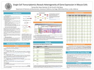 Single Cell Transcriptomics Reveals Heterogeneity of Gene Expression in Mouse Cells
Tanmay Ghai, Nupur Banerjee, Dr. Rizi Ai and Dr. Wei Wang
Department of Chemistry and Biochemistry, University of California, San Diego, 9500 Gilman Drive, La Jolla, California
What exactly is RNA-seq?
• RNA-seq: next-generation sequencing to extract information about the
content of RNA sequences.
• 3 main steps: quantify the abundance of mRNA, determine the structure
of genes (their different sized ends, and splicing patterns), and to quantify
the varying expression levels of each transcript.
• A typical RNA-seq project involves
• converting long strands of RNA into many short parts of cDNA
(complimentary DNA).
• sequencing adaptors attach to the each short cDNA fragment and
subsequently, a sequence is produced with the use of high-
throughput sequencing technology.
• Sequences produced are then compared and aligned with a
transcriptome (also known as a reference genome).
• categorized aligned sequence into three groups: exonic reads,
junction reads, and poly(A) end-reads. These different reads can then
be used to view the basic expression profile of a gene.
Why we conduct RNA-seq and why is it important?
• Recently RNA-seq has recently revolutionized the world of
transcriptomics. Using RNA-seq, we now have much more knowledge on
differential expression of genes and their levels of expression, post-
transcriptional mutations and even gene fusions.
• Furthermore, RNA-seq helps us understand what exactly a transcriptome
is. A basic definition of a transcriptome is a complete set of all the
transcripts in a cell and their quantity. However, RNA-seq takes this to a
whole new level by allowing us to understand the nuances within a
transcriptome.
• This is essential because we can then interpret the functional elements of
a genome, reveal the molecular structure of cells and tissues, and
understand disease, which could lead to potential cures or prevention
information.
Why single-cell RNA-seq?
• Using single cell RNA-seq analysis can give us much more substantial
information about gene expression, protein levels, and phenotypic output.
• This gives us valuable insight on how cellular heterogeneity within gene expression
can lead to different traits and inherited information between organisms.
• Single cell analysis is vital because it helps us identify previously
unperceived variation among genes and gene expression.
Introduction
References
Methodology and Procedures
Results
Differentially Expressed Genes
• RNA-seq has now become a vital part of bioinformatics and will continue to help us gain
new knowledge and insight about genes, their expression levels, and what these
expression levels mean.
• In this study, 18 mouse single-cell RNA-seq were analyzed, including mapping, assembly,
quantification and functional analysis
• Differential expressed genes were compared between cell 1 and cell2
• In the future, the functions of 982 differentially expressed genes will be further analyzed to
determine the heterogeneity between cells. With this information, we can identify what
certain genes lead to various diseases and with this knowledge we can further learn how to
prevent those genes from being expressed
1. Shalek AK, Satija R, Adiconis X, Gertner RS, Gaublomme JT, Raychowdhury R, Schwartz S, Yosef N, Malboeuf C,
Lu D, Trombetta JJ, Gennert D, Gnirke A, Goren A, Hacohen N, Levin JZ, Park H, Regev A. Single-cell transcriptomics
reveals bimodality in expression and splicing in immune cells. Nature. 2013 Jun 13;498(7453):236-40
2. Wang Z, Gerstein M, Snyder M. Nat Rev Genet. RNA-Seq: a revolutionary tool for transcriptomics. 2009 Jan;10(1):57-63.
3. Trapnell C, Roberts A, Goff L, Pertea G, Kim D, Kelley DR, Pimentel H, Salzberg SL, Rinn JL, Pachter L. Nat Protoc.
Differential gene and transcript expression analysis of RNA-seq experiments with TopHat and Cufflinks. 2012 Mar
1;7(3):562-78.
Mapping and Assembly
Visualization Through IGV Tools
1. Gsnap (version 2013-02-05) - GSNAP aligns the single and paired-end reads of the
transcripts and produces short reads of RNA sequences.
Command - gsnap -t 4 -A sam -N 0 –D dir -d mm10 -s mm10.splicesites.iit --force-xs-dir --split-output=s *_1.fastq
*_2.fastq
Input - .fastq files and Output - .sam files
2. Samtools ( version 0.1.18) – SAM Tools provide various utilities for manipulating
alignments in the SAM format, including sorting, merging, indexing and generating alignments in a
per-position format.
Command - samtools-0.1.18/samtools view -Sb s.concordant_uniq > s.concordant_uniq.bam
Input - .sam file and Output - .bam file
3. Cufflinks ( version 2.1.1) - Cufflinks assembles the transcripts and looks for differential
expression and regulation of the genes in the RNA-seq samples. Also, it constructs sets of
transcripts that give information about the reads that were observed in the experiment.
Command - cufflinks-2.1.1.Linux_x86_64/cufflinks -p 4 -G genes.gtf merge_concordant.bam
Input - .sam file and Output – transcripts.gtf, transcripts.expr, and genes.expr.
4. Cuffdiffs ( version 2.1.1 ) - Cuffdiffs can be used to find significant changes in transcript
expression, splicing, and promoter use.
Command – cuffdiff ../s1/genes.gtf ../s1/merge_concordant.bam ../s2/merge_concordant.bam
Input - .gtf file and .sam files and Output - .fpkm_tracking files among others
Single Cell Samples:
To conduct this RNA-Seq experiment, we used data from 18 bone-marrow dendritic cells
(BMDCs) from a mouse (mus musculus).1
Gene Ontology:
From the data that we used, we selected ten genes to compare the expression levels
between the 18 single BMDCs.
Gene Expression level
(FPKM)
Function
Zf12 0 Gene not expressed
Ints8 7.10652e-317
Component of the Integrator complex, a complex involved in the small nuclear
RNAs (snRNA) U1 and U2 transcription and in their 3'-box-dependent processing.
Foxp1 0.0682131
Expressed in developing lung, neural, intestinal and cardiovascular tissues.
Hook1 3.48482
Defects in Hook1 are the cause of the azh (abnormal spermatozoon head shape)
mutant phenotype,
Timm22 10.531
Essential core component of the TIM22 complex, a complex that mediates the
import and insertion of multi-pass transmembrane proteins into the
mitochondrial inner membrane.
Phyh 16.3463
Defects in Phyh are the cause of lupus nephritis, a severe autoimmune disease.
Capza1 21.6231
F-actin-capping proteins bind in a Ca(2+)-independent manner to the fast growing
ends of actin filaments thereby blocking the exchange of subunits at these ends.
Snrpe 52.9471 Belongs to the snRNP Sm proteins family.,
1600029D21Ri
k 1066.27
May participate in the wound response during the healing process, and promote
wound repair
Lyz2 23255.5
Lysozymes have primarily a bacteriolytic function; those in tissues and body fluids
are associated with the monocyte-macrophage system and enhance the activity of
immunoagents.
The table above represents the gene’s expressed throughout the RNA-seq process and the level at
which they are expressed in the units FPKM, which stands for “for end pair sequencing.” To the right,
each gene’s function is explained. This information can be found at http://david.abcc.ncifcrf.gov.
Conclusions & Future Work
A typical RNA-seq experiment. First, long
RNA strands are converted into cDNA
fragments. Sequencing adaptors are added
to each cDNA fragment, and the sequence
of the cDNA is obtained. These reads are
aligned with the reference genome, and are
classified as exonic reads, junction reads, or
poly(A) end-reads. Finally, these types are
used to generate a base-resolution
expression profile for each gene2.
The following diagram on the left shows
the relationship between GSNAP and
Cufflinks, and how they end up
producing short reads, which then leads
to analyzing the gene expression levels
of various cells.
Picture:
http://gingerplum.files.wordpress.com/2011/08/
8-20-20111.jpg?w=640&h=448
The Integrative Genomics Viewer (IGV) is a high-performance visualization tool for interactive
exploration of large, integrated genomic datasets. Simply put
IGV tools is a tool that converts the reads produced by Cufflinks, in the RNA-seq process, into a visualization
that helps us understand what these strands, sequences, and reads really mean.
Above is an example of a visualization of a read that has been tested with a human cell (not the same
as our process, which involves mice cells). The image records each track identifier with the correlating
attribute and the data that is produced with that read.
We used Cuffdiff to compare the gene expression levels from two different cells, in
order to verify the accuracy of our results. We found that 982 genes were differentially
expressed between cells 1 and 2, while 22,378 genes were not differentially expressed
between the two. Since the large majority of the expression levels were in a similar range,
and there was no significant difference between the two cells, we concluded that our results
were precise.
Mapping
Quality
Total
Reads
Proper
Paired
% Proper
Paired
Unique
Mapper
% Unique
mapper Genes Isoforms
Cell_1 Very good! 9421315 7859185 83.4 7430034 78.9 3182 3446
Cell_2 Very good! 7813112 6312444 80.8 5881004 75.3 4751 5165
Cell_3 Very good! 7252243 5968877 82.3 5509608 76.0 4150 4517
Cell_4 Very good! 8762922 7243616 82.7 6827052 77.9 3337 3596
Cell_5 Very good! 9619357 7713570 80.2 7211808 75.0 3821 4154
Cell_6 Very good! 8035212 6537042 81.4 6197844 77.1 3514 3789
Cell_7 Very good! 9166757 7588491 82.8 7141259 77.9 3877 4215
Cell_8 Very good! 8119591 6598845 81.3 6196639 76.3 3716 4027
Cell_9 Very good! 7946851 6526587 82.1 6142598 77.3 4019 4371
Cell_10 Very good! 9672123 7979027 82.5 7552492 78.1 3204 3429
Cell_11 Very good! 6814517 5653627 83.0 5403171 79.3 2737 2896
Cell_12 Very good! 9024335 7363060 81.6 6917248 76.7 3239 3498
Cell_13 Very good! 8224518 6855884 83.4 6472480 78.7 4488 4867
Cell 14 Very good! 8168995 6761990 82.8 6395450 78.3 3215 3475
Cell 15 Very good! 8266431 6838516 82.7 6522522 78.9 2369 2519
Cell 16 Very good! 8525597 7079661 83.0 6586434 77.3 4576 4955
Cell_17 Very good! 8477944 6883249 81.2 6421991 75.7 4012 4375
Cell 18 Good 7065766 5565973 78.8 5239209 74.1 5069 5506
Selected Genes with Different Expression Levels
Software
 