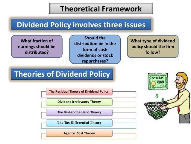 Dividend policy thesis