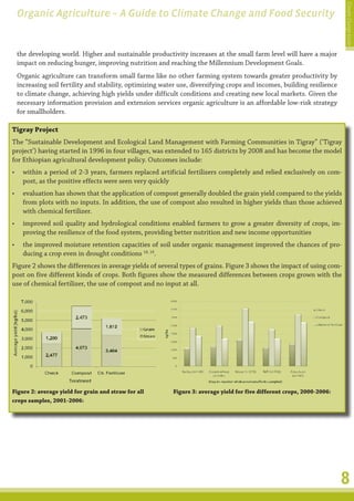 Climate Change Guide
 Organic Agriculture – A Guide to Climate Change and Food Security


 the developing world. Higher and sustainable productivity increases at the small farm level will have a major
 impact on reducing hunger, improving nutrition and reaching the Millennium Development Goals.
 Organic agriculture can transform small farms like no other farming system towards greater productivity by
 increasing soil fertility and stability, optimizing water use, diversifying crops and incomes, building resilience
 to climate change, achieving high yields under difficult conditions and creating new local markets. Given the
 necessary information provision and extension services organic agriculture is an affordable low-risk strategy
 for smallholders.

Tigray Project
The “Sustainable Development and Ecological Land Management with Farming Communities in Tigray” (‘Tigray
project’) having started in 1996 in four villages, was extended to 165 districts by 2008 and has become the model
for Ethiopian agricultural development policy. Outcomes include:
•	 within a period of 2-3 years, farmers replaced artificial fertilizers completely and relied exclusively on com-
   post, as the positive effects were seen very quickly
•	 evaluation has shown that the application of compost generally doubled the grain yield compared to the yields
   from plots with no inputs. In addition, the use of compost also resulted in higher yields than those achieved
   with chemical fertilizer.
•	 improved soil quality and hydrological conditions enabled farmers to grow a greater diversity of crops, im-
   proving the resilience of the food system, providing better nutrition and new income opportunities
•	 the improved moisture retention capacities of soil under organic management improved the chances of pro-
   ducing a crop even in drought conditions 18, 19.
Figure 2 shows the differences in average yields of several types of grains. Figure 3 shows the impact of using com-
post on five different kinds of crops. Both figures show the measured differences between crops grown with the
use of chemical fertilizer, the use of compost and no input at all.




Figure 2: average yield for grain and straw for all     Figure 3: average yield for five different crops, 2000-2006:
crops samples, 2001-2006:




                                                                                                                       8
 