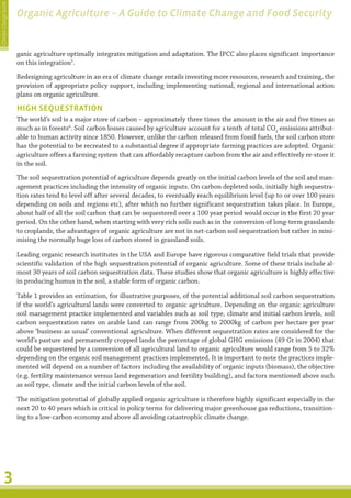 Climate Change Guide
                       Organic Agriculture – A Guide to Climate Change and Food Security


                       ganic agriculture optimally integrates mitigation and adaptation. The IPCC also places significant importance
                       on this integration5.
                       Redesigning agriculture in an era of climate change entails investing more resources, research and training, the
                       provision of appropriate policy support, including implementing national, regional and international action
                       plans on organic agriculture.

                       HIGH SEQUESTRATION
                       The world’s soil is a major store of carbon – approximately three times the amount in the air and five times as
                       much as in forests6. Soil carbon losses caused by agriculture account for a tenth of total CO2 emissions attribut-
                       able to human activity since 1850. However, unlike the carbon released from fossil fuels, the soil carbon store
                       has the potential to be recreated to a substantial degree if appropriate farming practices are adopted. Organic
                       agriculture offers a farming system that can affordably recapture carbon from the air and effectively re-store it
                       in the soil.
                       The soil sequestration potential of agriculture depends greatly on the initial carbon levels of the soil and man-
                       agement practices including the intensity of organic inputs. On carbon depleted soils, initially high sequestra-
                       tion rates tend to level off after several decades, to eventually reach equilibrium level (up to or over 100 years
                       depending on soils and regions etc), after which no further significant sequestration takes place. In Europe,
                       about half of all the soil carbon that can be sequestered over a 100 year period would occur in the first 20 year
                       period. On the other hand, when starting with very rich soils such as in the conversion of long-term grasslands
                       to croplands, the advantages of organic agriculture are not in net-carbon soil sequestration but rather in mini-
                       mising the normally huge loss of carbon stored in grassland soils.

                       Leading organic research institutes in the USA and Europe have rigorous comparative field trials that provide
                       scientific validation of the high sequestration potential of organic agriculture. Some of these trials include al-
                       most 30 years of soil carbon sequestration data. These studies show that organic agriculture is highly effective
                       in producing humus in the soil, a stable form of organic carbon.

                       Table 1 provides an estimation, for illustrative purposes, of the potential additional soil carbon sequestration
                       if the world’s agricultural lands were converted to organic agriculture. Depending on the organic agriculture
                       soil management practice implemented and variables such as soil type, climate and initial carbon levels, soil
                       carbon sequestration rates on arable land can range from 200kg to 2000kg of carbon per hectare per year
                       above ‘business as usual’ conventional agriculture. When different sequestration rates are considered for the
                       world’s pasture and permanently cropped lands the percentage of global GHG emissions (49 Gt in 2004) that
                       could be sequestered by a conversion of all agricultural land to organic agriculture would range from 5 to 32%
                       depending on the organic soil management practices implemented. It is important to note the practices imple-
                       mented will depend on a number of factors including the availability of organic inputs (biomass), the objective
                       (e.g. fertility maintenance versus land regeneration and fertility building), and factors mentioned above such
                       as soil type, climate and the initial carbon levels of the soil.

                       The mitigation potential of globally applied organic agriculture is therefore highly significant especially in the
                       next 20 to 40 years which is critical in policy terms for delivering major greenhouse gas reductions, transition-
                       ing to a low-carbon economy and above all avoiding catastrophic climate change.




         3
 