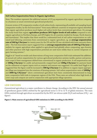 Climate Change Guide
                       Organic Agriculture – A Guide to Climate Change and Food Security



                        Soil Carbon Sequestration Rates in Organic Agriculture
                        Note: The numbers represent the additional amount of CO2eq sequestered by organic agriculture compared
                        to a business-as-usual conventional agricultural production.
                        A recent review of 39 comparative studies of soil carbon levels, representing all available soil sampling-based
                        comparative studies, by the Soil Association47 from many different countries in temperate regions identified
                        that organic agriculture produces much higher soil carbon levels than conventional agriculture. On average
                        the study found that organic agriculture produces 28% higher levels of soil carbon compared to non-
                        organic agriculture in Northern Europe, and 20% higher for all countries studied (in Europe, North America
                        and Australasia). This implies that there would be a substantial level of soil carbon sequestration on culti-
                        vated land following conversion from conventional to organic agriculture, eg. an average sequestration
                        rate of 560 kg C/ha/year for twenty years for the UK and the US was calculated with lower amounts there-
                        after . The Soil Association report suggested that an average sequestration rate of 1000 kg C/ha/year is
                        realistic for organic agriculture when applied to agricultural land globally where composting, agro-forestry
                        and other practices with high sequestration potential are used more widely than in current temperate or-
                        ganic farming systems 6.
                        Niggli et al 3 based on results and observations of long-term comparative field trials �����������������������
                                                                                                               estimated the addition-
                        al annual soil carbon sequestration for various agricultural production systems (arable, pasture and perma-
                        nent crops) if their management shifted from conventional to organic production. A soil sequestration rate
                        of 200kg C/ha/year for arable and permanently cropped land and 100kg C/ha/year for pastures based
                        on the utilisation of organic inputs such as compost and manure was suggested. On arable land Niggli et al
                        suggested that the figure could be increased to 500 kg C/ha/year if in addition to organic inputs appropri-
                        ate tillage was integrated into the rotations of farming systems. Soil carbon sequestration rates of 1000kg14
                        and 2000 kg C/ha/year14 above conventional agriculture have been consistently demonstrated in long-
                        term comparative field trials in temperate regions of the USA. These rates are achieved when high levels of
                        cover crops and compost are used in conjunction with appropriate tillage operation.


                       LOW EMISSION
                       Conventional agriculture is a major contributor to climate change. According to the IPPC the annual amount
                       of greenhouse gasses (GHG) emitted by the agricultural sector is 10 to 12 % of global emissions. The main
                       GHGs emitted through agriculture accounted for by the IPCC are nitrous oxide (N2O) and methane (CH4) - see
                       figure1.

                       Figure 1: Main sources of agricultural GHG emissions in 2005 according to the IPCCC




         5
 