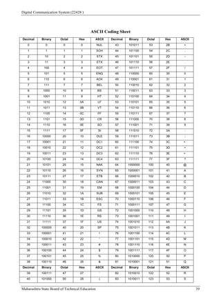 22428 Digital Comubbnication Systems.pdf