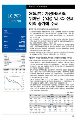 11
Results Comment
LG 전자
(066570)
2Q리뷰: 가전(H&A)의
뛰어난 수익성 및 3Q 전체
이익 증가에 주목
박강호
769.3087
john_park@daishin.com
투자의견
BUY
매수, 유지
목표주가
65,000
하향
현재주가
(15.07.29)
43,800
가전 및 전자부품업종
투자의견‘매수(BUY)’ 유지, 목표주가는 65,000원으로 하향
- LG전자의 2Q15년(연결) 매출과 영업이익은 당사 및 시장 추정치를 하회한 것으로 평가. 매출은
13조 9,257억원(-0.5% qoq / -76% yoy), 영업이익은 2,441억원(-20% qoq / -60% yoy),
순이익 2,264억원(489% qoq / -45% yoy) 시현. 별도기준의 매출도 12조 8,287억원, 영업이
익은 1,974억원 기록
- 실적 부진의 배경은 1) TV 판매(620만대)가 전분기대비 15% 감소, 고정비 부담이 증가하여 적
자확대, 2) MC 부문은 G4 판매량 부진과 마케팅 비용 증가로 영업이익률이 0%로 전분기대비
2%p 하락 3) 연결대상인 LG이노텍의 이익 감소에 기인
- 15년, 16년 주당순이익을 종전대비 각각 1.5%, 4.5%씩 하향, 목표주가도 65,000원(15년 주당
순자산 X 목표 1.0배 적용)으로 하향(7%). 투자의견은 ‘매수(BUY)’를 유지. 장기적으로 TV 및
스마트폰 사업의 수익성 확보 측면의 우려가 존재하나 단기적으로 가전(H&A)부문의 높은 수익
성에 대한 긍정적인 평가는 가능하다고 판단
- TV(HE) 및 스마트폰(MC)의 3분기 수익성 개선이 가능, 3Q15년 전체 영업이익은 2,269억원으
로 14.9%(qoq) 증가 추정. 단기적으로‘비중 확대(매수)’제시. 투자포인트는
가전(H&A)의 수익성은 예상치를 상회, TV(HE) 및 스마트폰(MC)의 마진율은 회복 예상
- 첫째, 가전(H&A) 부문의 2Q15년 영업이익률이 6.5% 시현, 2Q10년 이후의 최고 수익성 기록.
프리미엄 중심의 냉장고, 세탁기 매출 비중 확대, 원가개선 효과에 기인. 전통적으로 3Q에 에어
컨의 비수기로 영업이익률이 하향되나 3Q15년에 4.2%로 추정, TV 및 MC 부문의 수익성 부진
을 상쇄시키는 Cash Cow 역할을 담당, 긍정적인 요인으로 평가. 15년 H&A의 영업이익은
8,111억원으로 전년대비 30% 증가 예상
- 둘째, 스마트폰은 사물인터넷의 중심, 중저가 영역보다 고가(프리미엄) 폰 중심의 플랫폼이 형성
예상. LG전자는 디지털 가전 및 TV, 향후에 자동차분야의 전장부품 사업을 확대하는 과정에 있
어 스마트폰 경쟁력은 높아질 것으로 추정. 15년 4분기에 프리미엄급 스마트폰의 포트폴리오
다변화, 수익성 확보에 중점을 둔 전략에 따라 MC 부문의 영업이익률이 15년 2분기를 저점으
로 3분기, 4분기에 개선될 것으로 분석
- 셋째, HE 부문의 적자(1Q&2Q 15년)는 15년 3분기에 흑자로 전환 예상. TV 수요가 긍정적이지
않으나 전통적으로 하반기에 성수기로 진입, 2분기에 재고조정으로 TV 판매가 약하였으나 3분
기에 신모델 출시로 매출 확대, 제품 믹스 효과로 수익성이 회복될 것으로 분석
- 넷째, 밸류에이션 측면의 투자전략이 유효한 시점으로 판단. P/B 기준으로 0.7배이며, 이는 역사
적으로 최하단 부분으로 평가. TV 사업 부진은 시장의 공통적인 현상이며 가전(H&A) 부문의 지
속적인 Cash Cow 역할에 대한 평가는 긍정적이기 때문에 추가적인 주가 하락보다는 반등에
초점을 맞추는 전략이 필요하다고 판단
(단위: 십억원, %)
구분 2Q14 1Q15
2Q15 3Q15
Consensus 직전추정 잠정치 YoY QoQ 당사추정 YoY QoQ
매출액 15,067 13,994 15,141 15,150 13,926 -7.6 -0.5 14,335 -1.5 4.0
영업이익 610 305 343 329 244 -60.0 -20.0 302 -34.9 23.9
순이익 412 2 149 191 226 -45.0 489.0 224 10.3 -1.2
구분 2013 2014
2015(F) Growth
Consensus 직전추정 당사추정 조정비율 2014 2015(F)
매출액 56,772 59,041 59,567 59,444 57,426 -3.4 4.0 -2.7
영업이익 1,249 1,829 1,235 1,202 1,138 -5.3 46.4 -37.8
순이익 177 399 407 560 551 -1.5 125.9 38.0
자료: LG전자, WISEfn, 대신증권 리서치센터
KOSPI 2,037.62
시가총액 7,568십억원
시가총액비중 0.59%
자본금(보통주) 818십억원
52주 최고/최저 79,200원 / 41,150원
120일 평균거래대금 431억원
외국인지분율 20.92%
주요주주 LG 33.67%
국민연금 6.44%
주가수익률(%) 1M 3M 6M 12M
절대수익률 -7.1 -28.4 -30.0 -41.2
상대수익률 -6.1 -24.7 -33.0 -40.5
-50
-40
-30
-20
-10
0
10
36
41
46
51
56
61
66
71
76
81
86
14.07 14.10 15.01 15.04 15.07
(%)(천원) LG전자(좌)
Relative to KOSPI(우)
 