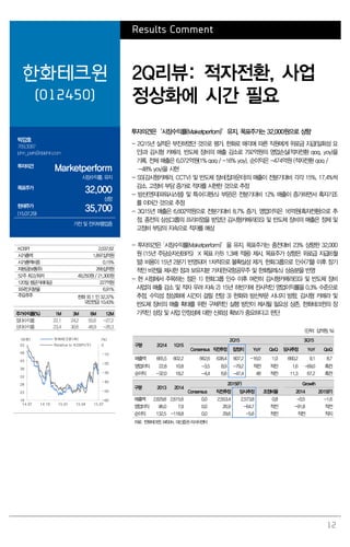 12
Results Comment
한화테크윈
(012450)
2Q리뷰: 적자전환, 사업
정상화에 시간 필요
박강호
769.3087
john_park@daishin.com
투자의견
Marketperform
시장수익률, 유지
목표주가
32,000
상향
현재주가
(15.07.29)
35,700
가전 및 전자부품업종
투자의견은‘시장수익률(Maketperfom)’유지, 목표주가는 32,000원으로 상향
- 2Q15년 실적은 부진하였던 것으로 평가. 한화로 매각에 따른 직원에게 위로금 지급(일회성 요
인)과 감시형 카메라, 반도체 장비의 매출 감소로 792억원의 영업손실(적자전환 qoq, yoy)을
기록. 전체 매출은 6,072억원(1% qoq / -16% yoy), 순이익은 -474억원 (적자전환 qoq /
-48% yoy)을 시현
- SS(감시형카메라, CCTV) 및 반도체 장비(칩마운터)의 매출이 전분기대비 각각 15%, 17.4%씩
감소. 고정비 부담 증가로 적자를 시현한 것으로 추정
- 방산(엔지(파워시스템) 및 특수(디펜스) 부문)은 전분기대비 12% 매출이 증가하면서 흑자기조
를 이어간 것으로 추정
- 3Q15년 매출은 6,602억원으로 전분기대비 8.7% 증가, 영업이익은 16억원(흑자전환)으로 추
정. 종전의 삼성그룹의 프리미엄을 받았던 감시형카메라(SS) 및 반도체 장비의 매출은 정체 및
고정비 부담의 지속으로 적자를 예상
- 투자의견은 ‘시장수익률(Maketperform)’을 유지, 목표주가는 종전대비 23% 상향한 32,000
원 (15년 주당순자산(BPS) X 목표 P/B 1.3배 적용) 제시. 목표주가 상향은 위로급 지급(6월
말) 비용이 15년 2분기 반영되어 1차적으로 불확실성 제거, 한화그룹으로 인수(7월) 이후 장기
적인 비젼을 제시한 점과 보유지분 가치(한국항공우주 및 한화탈레스) 상승분을 반영
- 현 시점에서 주목하는 점은 1) 한화그룹 인수 이후 여전히 감시형카메라(SS) 및 반도체 장비
사업의 매출 감소 및 적자 우려 지속 2) 15년 하반기에 전사적인 영업이익률을 0.3% 수준으로
추정, 수익성 정상화에 시간이 걸릴 전망 3) 한화와 방산부문 시너지 방향, 감시형 카메라 및
반도체 장비의 매출 확대를 위한 구체적인 실행 방안이 제시될 필요성 상존, 한화테크윈의 장
기적인 성장 및 사업 안정성에 대한 신뢰성 확보가 중요하다고 판단
(단위: 십억원, %)
구분 2Q14 1Q15
2Q15 3Q15
Consensus 직전추정 잠정치 YoY QoQ 당사추정 YoY QoQ
매출액 665.5 602.2 662.6 638.4 607.2 -16.0 1.0 660.2 9.1 8.7
영업이익 22.8 10.8 -3.5 8.9 -79.2 적전 적전 1.6 -69.0 흑전
순이익 -32.0 18.2 -4.4 6.8 -47.4 48 적전 11.3 67.2 흑전
구분 2013 2014
2015(F) Growth
Consensus 직전추정 당사추정 조정비율 2014 2015(F)
매출액 2,629.8 2,615.6 0.0 2,553.4 2,573.8 0.8 -0.5 -1.6
영업이익 96.0 7.9 0.0 26.9 -64.7 적전 -91.8 적전
순이익 132.5 -118.8 0.0 29.6 -5.6 적전 적전 적지
자료: 한화테크윈, WISEfn, 대신증권 리서치센터
KOSPI 2,037.62
시가총액 1,897십억원
시가총액비중 0.15%
자본금(보통주) 266십억원
52주 최고/최저 49,250원 / 21,300원
120일 평균거래대금 227억원
외국인지분율 6.91%
주요주주 한화 외 1 인 32.37%
국민연금 10.43%
주가수익률(%) 1M 3M 6M 12M
절대수익률 22.1 24.2 55.6 -27.2
상대수익률 23.4 30.6 48.9 -26.3
-60
-50
-40
-30
-20
-10
0
18
23
28
33
38
43
48
53
14.07 14.10 15.01 15.04 15.07
(%)(천원) 한화테크윈(좌)
Relative to KOSPI(우)
 