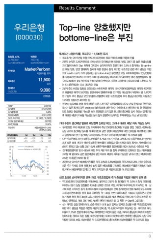 8
Results Comment
우리은행
(000030)
Top-line 양호했지만
bottome-line은 부진
최정욱, CFA
02.769.3837
cuchoi@daishin.com
박찬주
769.2735
cjpark04@daishin.com
투자의견 MarketPerform
시장수익률, 유지
목표주가 11,500
유지
현재주가
(15.07.29) 9,090
은행업종
투자의견 시장수익률, 목표주가 11,500원 유지
- 목표주가는 2015년말 추정 BPS 28,599원대비 목표 PBR 0.4배를 적용해 산출
- 2분기 순익은 2,260억원으로 컨센서스와 우리예상치에 대체로 부합. 2분기 중 높은 대출성장률
과 더불어 NIM이 3bp 하락에 그치면서 순이자이익이 전분기대비 3.9%나 증가하는 등 top-line
은 매우 양호. 반면 명예퇴직 실시에 따른 판관비 증가, 대기업 구조조정 관련 추가 충당금 적립
으로 credit cost가 크게 상승하는 등 bottom-line은 부진했던 모습. 비이자부문에서 안심전환대
출 유동화관련 매각익 313억원 외에 중국화푸빌딩 매각익이 약 460억원 추가 발생했음에도 불
구하고 bottom-line 부진으로 인해 실적이 컨센서스 수준에 그쳤는데 서프라이즈를 시현하고 있
는 타시중은행과는 다소 대조적인 모습
- 2분기 주요 비경상 일회성 요인으로는 비이자부문 매각익 1,010억원(북경화푸빌딩 매각익 460억원
과 대출채권 매각익 550억원), 판관비에서 명예퇴직비용 631억원, 대손상각비 부문에서 총 1,470억
원 가량의 추가 충당금 요인 발생(포스코플랜텍 포함 구조조정업체 추가 충당금 850억원, 대우조선
137억원, 성동조선 485억원 등)
- 현 PBR 0.32배로 분명 저가 매력은 상존. 다만 최근 조선업체들의 대규모 손실 인식으로 관련 익스
포져가 많은 동사의 경우 credit cost 불안정성에 대한 우려가 여전한데다 재추진하기로 한 민영화 방
안도 당분간 현실화될 가능성은 낮아 모멘텀은 크지 않은 편. 금번 중간배당 실시 규모는 컸지만 향
후 대규모 배당이 지속될 가능성도 높지 않아 은행주내 상대적인 투자매력도는 다소 낮다고 판단
기대 수준의 중간배당 발표로 배당정책 신뢰성 제고. 그러나 대규모 배당 지속 가능성 낮아
- 우리은행은 우리 예상대로 전일 이사회에서 주당 250원의 중간배당 지급을 결정. 그동안 시장에서는
상당 규모의 중간배당 실시를 기대해 왔는데 금번 결정이 배당정책에 대한 신뢰성을 제고했다는 점에
서 긍정적으로 판단. 중간배당 규모만으로도 현 주가 기준의 배당수익률은 약 2.8%에 달함
- 다만 우리은행의 2분기 보통주자본비율은 8.7%로 1분기 수준에 그친데다 타 시중은행보다는 여전히
크게 낮은 상태. 게다가 매분기 보통주자본비율이 상향되고 있는 타행과 달리 동사는 자본비율이 상
승하지 못하고 있는 상황. 2분기 실제 보통주자본비율은 중간배당을 차감시 8.6%로 수준으로 추정
- 경기대응완충자본 및 D-SIBs에 대한 추가 자본 부과 등 점차 구체화되고 강화되고 있는 자본비율을
고려할 때 앞으로도 금번 중간배당과 같은 대규모 배당이 지속될 가능성은 낮다고 판단. 배당에 대한
과도한 기대감은 버려야 할 듯
- 2015년과 2016년 예상배당수익률은 각각 3.9%와 3.3%(배당성향 각각 25%와 20% 가정) 수준으로
최근 주가 약세로 인해 타행대비 높지 않은 배당성향을 가정해도 예상배당수익률은 타행보다 높은
편. 따라서 배당매력은 있지만 그 폭이 크지 않아 큰 차별화 요인은 아니라고 판단
성장 효과로 순이자이익은 큰폭 개선. 구조조정업체 추가 충당금 적립은 매분기 반복 중
- 약 3.9조원의 안심전환대출 유동화에도 불구하고 2분기 중 총대출이 약 2.6%나 증가. 유동화를
미제외시 분기 실질 성장률은 4.5%를 상회한 것으로 추정. 여기에 무수익여신의 지속적인 매·상
각에 따른 수익자산 증가 효과와 더불어 저금리성예금이 큰폭 증가하면서 원화 NIM이 5bp 하락에
그쳤고(이연부대비용 상각 효과 200억원, 약 -3bp), 반면 외화 NIM은 18bp나 상승하면서 은행
분기 NIM 하락 폭이 3bp에 그침. 따라서 성장 효과와 NIM 선방으로 인해 2분기 순이자이익은 타
행보다 큰폭으로 개선. 3분기에도 NIM은 하락이 예상되지만 그 폭은 1~2bp에 그칠 전망
- 상·매각전 실질 연체와 NPL 순증 규모가 크게 늘고 있지는 않지만 조선을 비롯 구조조정업체에
대한 추가 충당금 적립은 여전히 매분기 반복 중. 약 4,200여억원의 부실여신 상·매각으로 NPL
비율이 1.7%로 전분기대비 0.2%p 하락했지만 여전히 높은 수준. 따라서 충당금이 빠르게 하향안
정화되지는 못하고 있는 상황. 또한 2분기에는 SOHO 여신에 대한 선제적인 충당금도 상당 규모
적립한 것으로 보임. 대손비용은 약 3,920억원으로 총자산대비 대손비용률은 약 0.55%로 상승
KOSPI 2,037.62
시가총액 6,147십억원
시가총액비중 0.48%
자본금(보통주) 3,381십억원
52주 최고/최저 13,100원 / 8,780원
120일 평균거래대금 280억원
외국인지분율 19.92%
주요주주 예금보험공사 51.04%
국민연금 7.00%
주가수익률(%) 1M 3M 6M 12M
절대수익률 -6.6 -15.8 2.9 0.0
상대수익률 -5.5 -11.5 -1.4 0.0
-40
-35
-30
-25
-20
-15
-10
-5
0
7
8
9
10
11
12
13
14
14.11 15.02 15.05
(%)(천원) 우리은행(좌)
Relative to KOSPI(우)
 