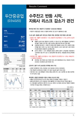 9
Results Comment
두산중공업
(034020)
수주잔고 반등 시작,
자회사 리스크 감소가 관건
이지윤
769.3429
leejiyun0829@daishin.com
투자의견
BUY
매수, 유지
목표주가
27,000
하향
현재주가
(15.07.29)
20,250
기계업종
투자의견 매수 유지, 목표주가 27,000원(-15.6%)으로 하향조정
- 목표주가 하향조정은 자회사 시가총액 하락에 기인 (SOTP 밸류에이션 사용)
15.2Q 실적: 중공업 실적 기준 당사 추정치 부합, 관리연결 기준 추정치 소폭 하회
- 중공업 기준: 매출액 1,68조원(YoY -5%), 영업이익 93십억원(YoY -21%), 순이익 5.5십억
원(YoY -80%)
 매출액 감소폭 대비 영업이익 감소폭이 더 컸는데 이는 해외 탈황설비 프로젝트의
원가율이 악화된 것이 원인. 해당 프로젝는 올해 하반기에 공사 완료 예정
 사업부별 특이사항 1) 고철가격 하락에 따른 원재료비 감소로 주단 사업부의 영업
이익률 전분기 대비 3.1pt 개선 2) 해외 자회사인 스코다, 밥콧 2분기 실적 개선되
며 발전사업부의 영업이익 감소폭을 완화
 순이익 하락은 1) 과거 세액공제 받았던 금액의 일부가 소득공제로 변경되면서
120억원의 세금 추가 징수 2) 달러강세에 따른 평가손, 파생상품 평가손실 확대에
기인
- 관리연결 기준: 매출액 4.22조원(YoY -9%), 영업이익 227십억원 (YoY -20%), 지배순이익
-17십억원 (적자폭축소)
 관리연결 기준 추정치 당사 추정치 대비 소폭 하회하였는데 이는 자회사인 두산인
프라코어, 두산엔진의 실적 부진에 기인
신규수주: 2분기 누적 3.85조원 (수주목표 대비 41%)
- 실적은 부진했지만 수주는 전년대비 크게 개선되며 수주잔고 턴어라운드
- 연초 목표한 9.3조원 중 8.7조원은 수주 달성 가능성이 높은 것으로 보임
- 하반기에 1GW 고성 화력발전 기자재, 베트남 화력 EPC, 담수 프로젝트 등 대형 프로젝트
의 수주 앞두고 있음
투자전략: 본업은 턴어라운드 했으나 자회사 리스크가 부담
- 8월달 두산인프라코어의 Pre-IPO 완료 이후에 주가반등을 기대할 수 있을 것
- 올해 8조원 중반의 수주가 예상되는 만큼 매출액은 2015년을 바닥으로 역성장 멈출 것
- 단, 자회사들의 실적부진과 재무구조 리스크는 여전히 디스카운트 요인으로 작용하기 때문에
구조적인 주가상승 여부는 지켜봐야 할 것
(단위: 십억원, %)
구분 2Q14 1Q15
2Q15 3Q15
Consensus 직전추정 잠정치 YoY QoQ 당사추정 YoY QoQ
매출액 4,660 4,037 4,570 4,490 4,218 -9.5 4.5 4,272 -0.2 1.3
영업이익 286 154 258 245 227 -20.5 47.4 227 19.4 -0.2
순이익 -33 -55 40 11 -17 적지 적지 20 7.8 흑전
구분 2013 2014
2015(F) Growth
Consensus 직전추정 당사추정 조정비율 2014 2015(F)
매출액 19,208 18,128 17,946 17,564 17,280 0.0 -5.6 -4.7
영업이익 958 888 925 846 820 0.0 -7.3 -7.7
순이익 69 -95 79 14 -28 적지 적전 적지
자료: 두산중공업, WISEfn, 대신증권 리서치센터
KOSPI 2037.62
시가총액 2,150십억원
시가총액비중 0.17%
자본금(보통주) 531십억원
52주 최고/최저 32,450원 / 20,200원
120일 평균거래대금 120억원
외국인지분율 12.03%
주요주주 두산 외 16 인 41.44%
국민연금 5.64%
주가수익률(%) 1M 3M 6M 12M
절대수익률 -14.6 -33.9 -14.7 -37.6
상대수익률 -13.6 -30.5 -18.4 -36.9
-40
-35
-30
-25
-20
-15
-10
-5
0
18
20
22
24
26
28
30
32
34
14.07 14.10 15.01 15.04 15.07
(%)(천원) 두산중공업(좌)
Relative to KOSPI(우)
 