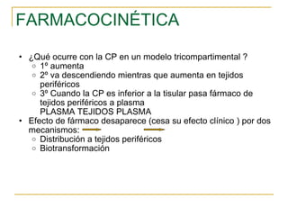 FARMACOCINÉTICA ¿Qué ocurre con la CP en un modelo tricompartimental ? 1º aumenta 2º va descendiendo mientras que aumenta en tejidos periféricos 3º Cuando la CP es inferior a la tisular pasa fármaco de tejidos periféricos a plasma PLASMA TEJIDOS PLASMA Efecto de fármaco desaparece (cesa su efecto clínico ) por dos mecanismos: Distribución a tejidos periféricos Biotransformación 