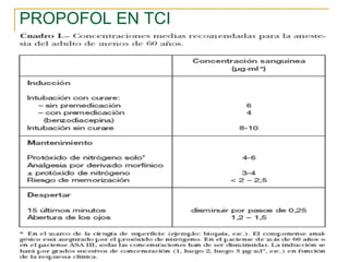 PROPOFOL EN TCI 