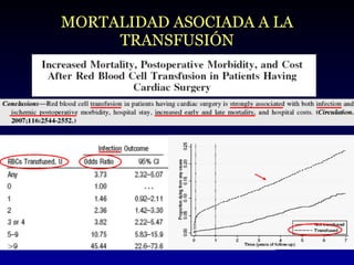 MORTALIDAD ASOCIADA A LA TRANSFUSIÓN 