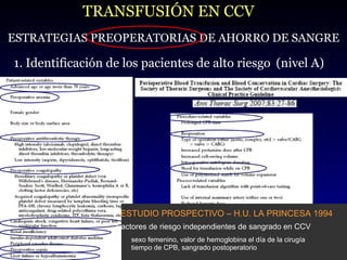 Factores de riesgo sangrado ESTRATEGIAS PREOPERATORIAS DE AHORRO DE SANGRE TRANSFUSIÓN EN CCV 1. Identificación de los pacientes de alto riesgo (nivel A) ESTUDIO PROSPECTIVO – H.U. LA PRINCESA 1994 Factores de riesgo independientes de sangrado en CCV sexo femenino, valor de hemoglobina el día de la cirugía tiempo de CPB, sangrado postoperatorio 