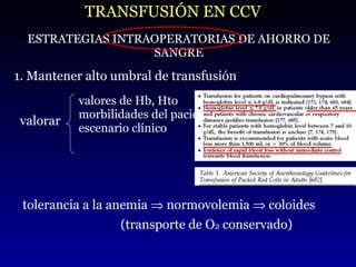 TRANSFUSIÓN EN CCV ESTRATEGIAS INTRAOPERATORIAS DE AHORRO DE SANGRE 1. Mantener alto umbral de transfusión valores de Hb, Hto morbilidades del paciente escenario clínico valorar (transporte de O 2  conservado) tolerancia a la anemia    normovolemia    coloides 