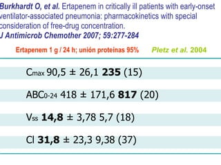 C max  90,5 ± 26,1  235  (15) ABC 0-24  418 ± 171,6  817  (20) V ss   14,8  ± 3,78 5,7 (18) Cl  31,8  ± 23,3 9,38 (37) Pletz et al.   2004 Burkhardt O, et al.  Ertapenem in critically ill patients with early-onset  ventilator-associated pneumonia: pharmacokinetics with special  consideration of free-drug concentration. J Antimicrob Chemother 2007; 59:277-284 Ertapenem 1 g / 24 h; unión proteínas 95% 