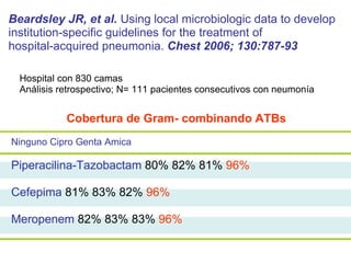 Ninguno Cipro Genta Amica Piperacilina-Tazobactam  80% 82% 81%  96% Cefepima  81% 83% 82%  96% Meropenem  82% 83% 83%  96% Beardsley JR, et al.  Using local microbiologic data to develop  institution-specific guidelines for the treatment of  hospital-acquired pneumonia.  Chest 2006; 130:787-93 Hospital con 830 camas Análisis retrospectivo; N= 111 pacientes consecutivos con neumonía Cobertura de Gram- combinando ATBs  
