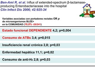 Ben-Ami R, et al.  I nflux of extended-spectrum β-lactamase-producing Enterobacteriaceae into the hospital Clin Infect Dis 2006; 42:925-34 Estado funcional DEPENDIENTE  4,2; p=0,004 Consumo de ATBs  3,4; p=0,015 Insuficiencia renal crónica 2,8; p=0,03 Enfermedad hepática 11,1; p=0,02 Consumo de anti-H 2  2,8; p=0,03 Variables asociadas con portadores rectales  OR  p de microorganismos BLEE+ en la COMUNIDAD ( 10,8%  -26/241 )  