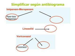 Imipenem-Meropenem   Piper-tazo Ertapenem Voriconazol  Fluconazol Linezolid Simplificar según antibiograma 