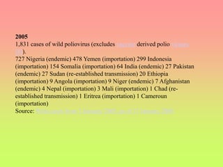 2005
1,831 cases of wild poliovirus (excludes vaccine derived polio viruses
[8]).
727 Nigeria (endemic) 478 Yemen (importation) 299 Indonesia
(importation) 154 Somalia (importation) 64 India (endemic) 27 Pakistan
(endemic) 27 Sudan (re-established transmission) 20 Ethiopia
(importation) 9 Angola (importation) 9 Niger (endemic) 7 Afghanistan
(endemic) 4 Nepal (importation) 3 Mali (importation) 1 Chad (re-
established transmission) 1 Eritrea (importation) 1 Cameroun
(importation)
Source: Polio cases from 1 January 2005, as of 17 January 2006
 