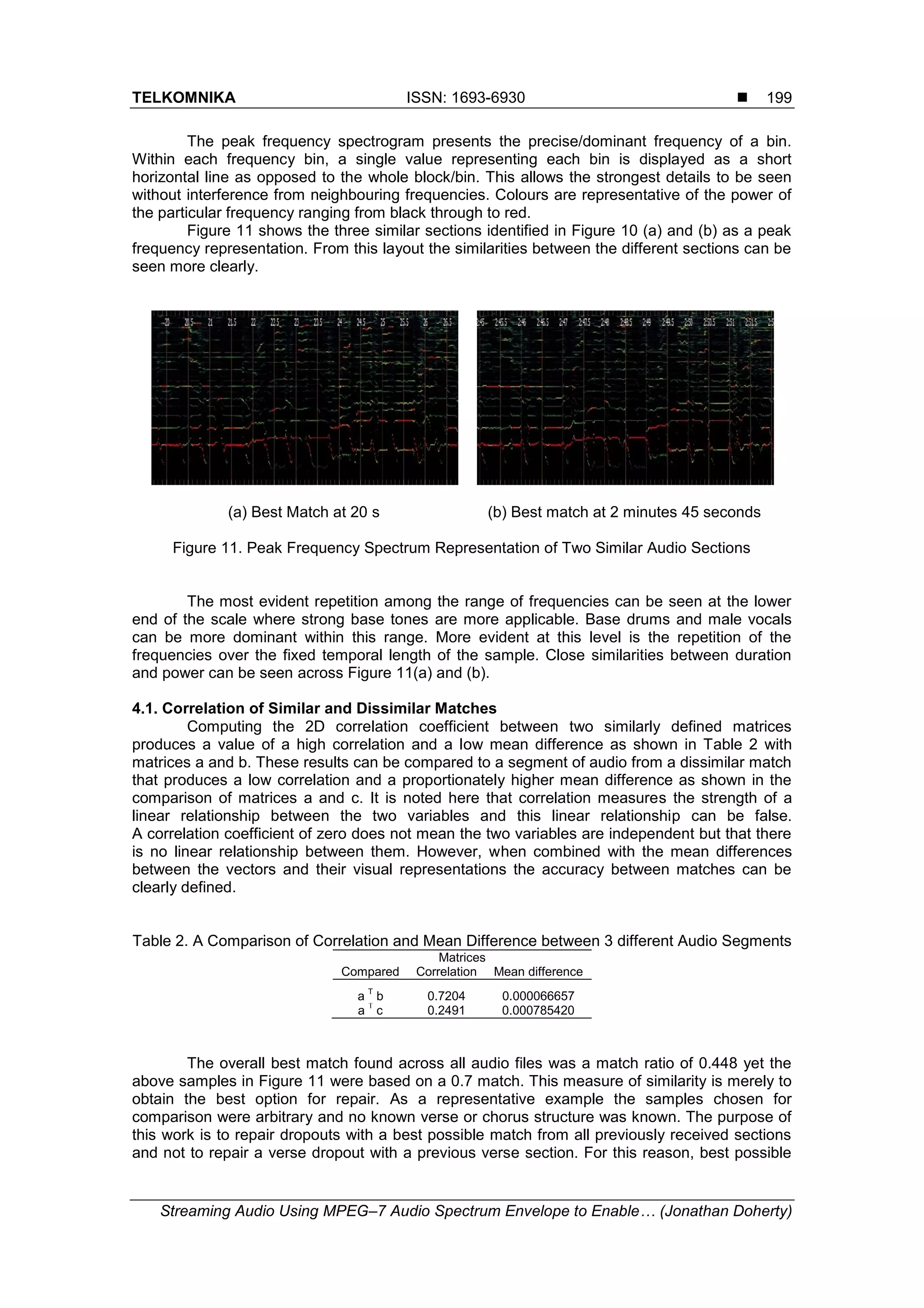 TELKOMNIKA ISSN: 1693-6930 
Streaming Audio Using MPEG–7 Audio Spectrum Envelope to Enable… (Jonathan Doherty)
199
The peak frequency spectrogram presents the precise/dominant frequency of a bin.
Within each frequency bin, a single value representing each bin is displayed as a short
horizontal line as opposed to the whole block/bin. This allows the strongest details to be seen
without interference from neighbouring frequencies. Colours are representative of the power of
the particular frequency ranging from black through to red.
Figure 11 shows the three similar sections identified in Figure 10 (a) and (b) as a peak
frequency representation. From this layout the similarities between the different sections can be
seen more clearly.
(a) Best Match at 20 s (b) Best match at 2 minutes 45 seconds
Figure 11. Peak Frequency Spectrum Representation of Two Similar Audio Sections
The most evident repetition among the range of frequencies can be seen at the lower
end of the scale where strong base tones are more applicable. Base drums and male vocals
can be more dominant within this range. More evident at this level is the repetition of the
frequencies over the fixed temporal length of the sample. Close similarities between duration
and power can be seen across Figure 11(a) and (b).
4.1. Correlation of Similar and Dissimilar Matches
Computing the 2D correlation coefficient between two similarly defined matrices
produces a value of a high correlation and a low mean difference as shown in Table 2 with
matrices a and b. These results can be compared to a segment of audio from a dissimilar match
that produces a low correlation and a proportionately higher mean difference as shown in the
comparison of matrices a and c. It is noted here that correlation measures the strength of a
linear relationship between the two variables and this linear relationship can be false.
A correlation coefficient of zero does not mean the two variables are independent but that there
is no linear relationship between them. However, when combined with the mean differences
between the vectors and their visual representations the accuracy between matches can be
clearly defined.
Table 2. A Comparison of Correlation and Mean Difference between 3 different Audio Segments
Matrices
Compared Correlation Mean difference
a T
b 0.7204 0.000066657
a T
c 0.2491 0.000785420
The overall best match found across all audio files was a match ratio of 0.448 yet the
above samples in Figure 11 were based on a 0.7 match. This measure of similarity is merely to
obtain the best option for repair. As a representative example the samples chosen for
comparison were arbitrary and no known verse or chorus structure was known. The purpose of
this work is to repair dropouts with a best possible match from all previously received sections
and not to repair a verse dropout with a previous verse section. For this reason, best possible
 