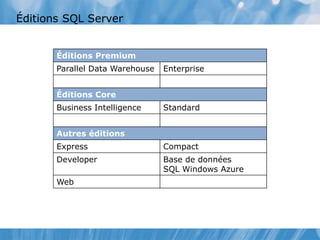 Éditions SQL Server
Éditions Premium
Parallel Data Warehouse Enterprise
Éditions Core
Business Intelligence Standard
Autres éditions
Express Compact
Developer Base de données
SQL Windows Azure
Web
 