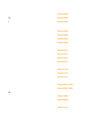 Moshell (RNC)
ueregprint sum Moshell (RNC)
ueregprint all Moshell (RNC)
Moshell (RNC)
Moshell (RNC)
Moshell (RNC)
Moshell (RNC)
Moshell (ALL)
Moshell (ALL)
Moshell (ALL)
Moshell (ALL)
Moshell ( ALL )
Moshell ( ALL )
Moshell ( ALL )
Moshell (RNC / RBS)
Moshell (RNC / RBS)
capacity usage
Moshell (RNC)
Moshell (RNC)
Moshell ( ALL )
 