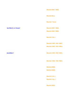 Moshell (RNC / RBS)
Moshell (ALL)
Moshell / Telnet
oup>] [<counter-filter>] -m <horas> Moshell (RNC / RBS)
Moshell (RNC / RBS)
Moshell ( ALL )
Moshell ( RNC / RXI / RBS )
Moshell ( RNC / RXI / RBS )
cfeature> featureState 1 Moshell ( RNC / RXI / RBS )
Moshell ( RNC / RXI / RBS )
MoShell (RBS)
MoShell (RBS)
Moshell ( ALL )
Moshell ( ALL )
Moshell (RNC)
 