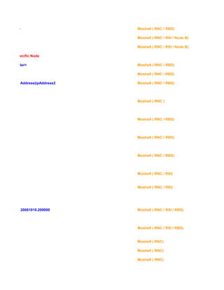 meter name> Moshell ( RNC / RBS)
Moshell ( RNC / RXI / Node B)
Moshell ( RNC / RXI / Node B)
all MO or specific Node
s> <parameter> Moshell ( RNC / RBS)
Moshell ( RNC / RBS)
sHostSpb ipAddress|ipAddress2 Moshell ( RNC / RBS)
Moshell ( RNC )
Moshell ( RNC / RBS)
Moshell ( RNC / RBS)
Moshell ( RNC / RBS)
Moshell ( RNC / RXI)
Moshell ( RNC / RXI)
10.180000 e- 20081010.200000 Moshell ( RNC / RXI / RBS)
Moshell ( RNC / RXI / RBS)
Moshell ( RNC)
Moshell ( RNC)
drhcendh cc Moshell ( RNC)
 