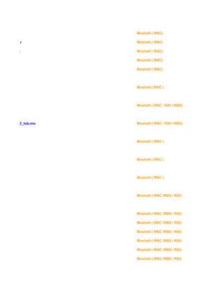 drhcendh dc Moshell ( RNC)
drhcendh pdr Moshell ( RNC)
crh_topdata Moshell ( RNC)
crh_topdata Moshell ( RNC)
Moshell ( RNC)
Moshell ( RNC )
Moshell ( RNC / RXI / RBS)
01_RNC_Aal2_Iub.mo Moshell ( RNC / RXI / RBS)
Moshell ( RNC )
Moshell ( RNC )
Moshell ( RNC )
grep ERROR Moshell ( RNC /RBS / RXI)
Moshell ( RNC /RBS / RXI)
Moshell ( RNC /RBS / RXI)
Moshell ( RNC /RBS / RXI)
Moshell ( RNC /RBS / RXI)
Moshell ( RNC /RBS / RXI)
Moshell ( RNC /RBS / RXI)
 