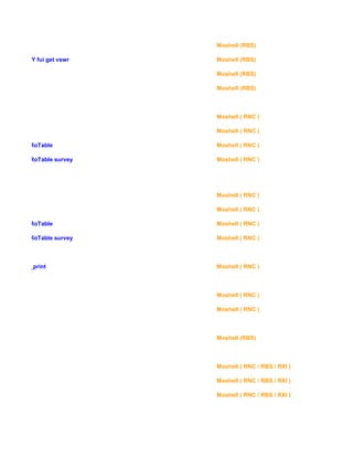 Moshell (RBS)
port_X_dev_Y fui get vswr Moshell (RBS)
Moshell (RBS)
Moshell (RBS)
anap status Moshell ( RNC )
Moshell ( RNC )
anap dumpRoTable Moshell ( RNC )
anap dumpRoTable survey Moshell ( RNC )
nsap status Moshell ( RNC )
Moshell ( RNC )
nsap dumpRoTable Moshell ( RNC )
nsap dumpRoTable survey Moshell ( RNC )
pm_counter_print Moshell ( RNC )
Moshell ( RNC )
Moshell ( RNC )
Moshell (RBS)
Moshell ( RNC / RBS / RXI )
Moshell ( RNC / RBS / RXI )
Moshell ( RNC / RBS / RXI )
 