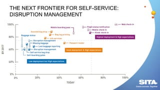 THE NEXT FRONTIER FOR SELF-SERVICE:
DISRUPTION MANAGEMENT
 