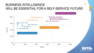 BUSINESS INTELLIGENCE
WILL BE ESSENTIAL FOR A SELF-SERVICE FUTURE
 