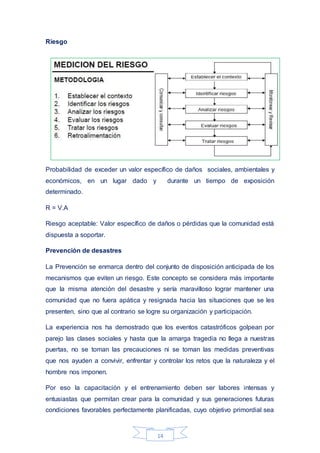 14
Riesgo
Probabilidad de exceder un valor específico de daños sociales, ambientales y
económicos, en un lugar dado y durante un tiempo de exposición
determinado.
R = V.A
Riesgo aceptable: Valor específico de daños o pérdidas que la comunidad está
dispuesta a soportar.
Prevención de desastres
La Prevención se enmarca dentro del conjunto de disposición anticipada de los
mecanismos que eviten un riesgo. Este concepto se considera más importante
que la misma atención del desastre y sería maravilloso lograr mantener una
comunidad que no fuera apática y resignada hacia las situaciones que se les
presenten, sino que al contrario se logre su organización y participación.
La experiencia nos ha demostrado que los eventos catastróficos golpean por
parejo las clases sociales y hasta que la amarga tragedia no llega a nuestras
puertas, no se toman las precauciones ni se toman las medidas preventivas
que nos ayuden a convivir, enfrentar y controlar los retos que la naturaleza y el
hombre nos imponen.
Por eso la capacitación y el entrenamiento deben ser labores intensas y
entusiastas que permitan crear para la comunidad y sus generaciones futuras
condiciones favorables perfectamente planificadas, cuyo objetivo primordial sea
 