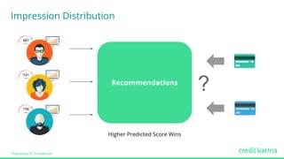 Proprietary & Confidential
Recommendations
?
Higher Predicted Score Wins
Impression Distribution
667
721
756
 