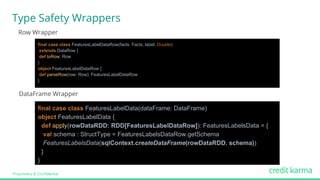 Proprietary & Confidential
Row Wrapper
final case class FeaturesLabelDataRow(facts: Facts, label: Double)
extends DataRow {
def toRow: Row
}
object FeaturesLabelDataRow {
def parseRow(row: Row): FeaturesLabelDataRow
}
final case class FeaturesLabelData(dataFrame: DataFrame)
object FeaturesLabelData {
def apply(rowDataRDD: RDD[FeaturesLabelDataRow]): FeaturesLabelsData = {
val schema : StructType = FeaturesLabelsDataRow.getSchema
FeaturesLabelsData(sqlContext.createDataFrame(rowDataRDD, schema))
}
}
Type Safety Wrappers
DataFrame Wrapper
 