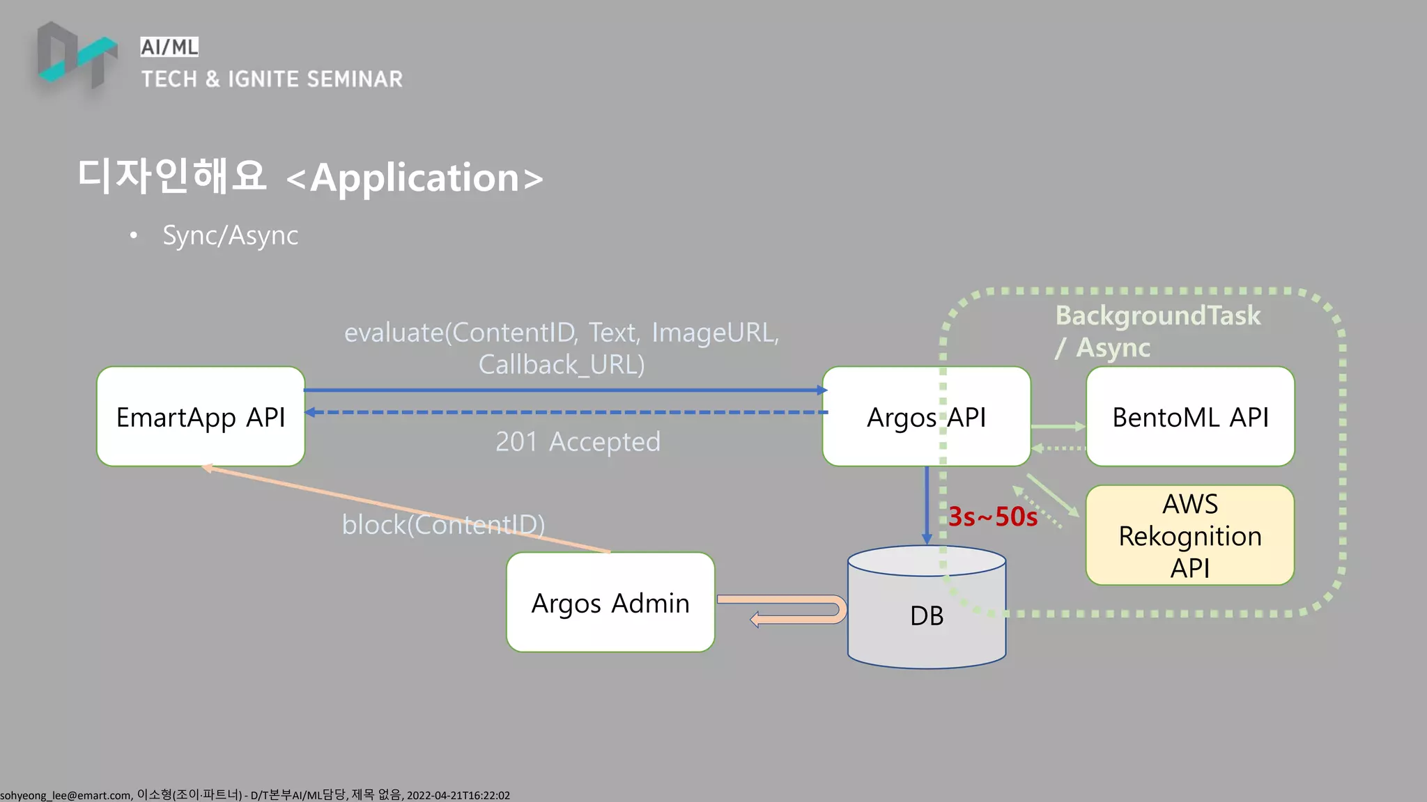 sohyeong_lee@emart.com, 이소형(조이∙파트너) - D/T본부AI/ML담당, 제목 없음, 2022-04-21T16:22:02
디자인해요 <Application>
• Sync/Async
BentoML API
Argos API
EmartApp API
Argos Admin
evaluate(ContentID, Text, ImageURL,
Callback_URL)
201 Accepted
block(ContentID)
DB
AWS
Rekognition
API
BackgroundTask
/ Async
3s~50s
 