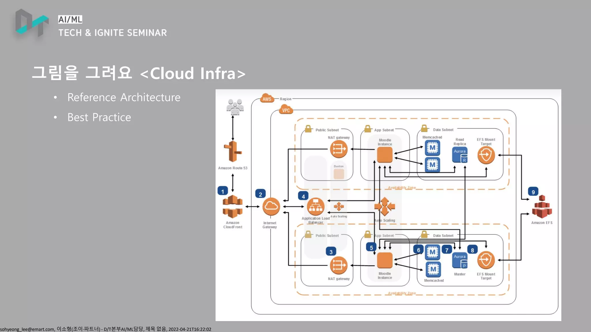 sohyeong_lee@emart.com, 이소형(조이∙파트너) - D/T본부AI/ML담당, 제목 없음, 2022-04-21T16:22:02
그림을 그려요 <Cloud Infra>
• Reference Architecture
• Best Practice
 