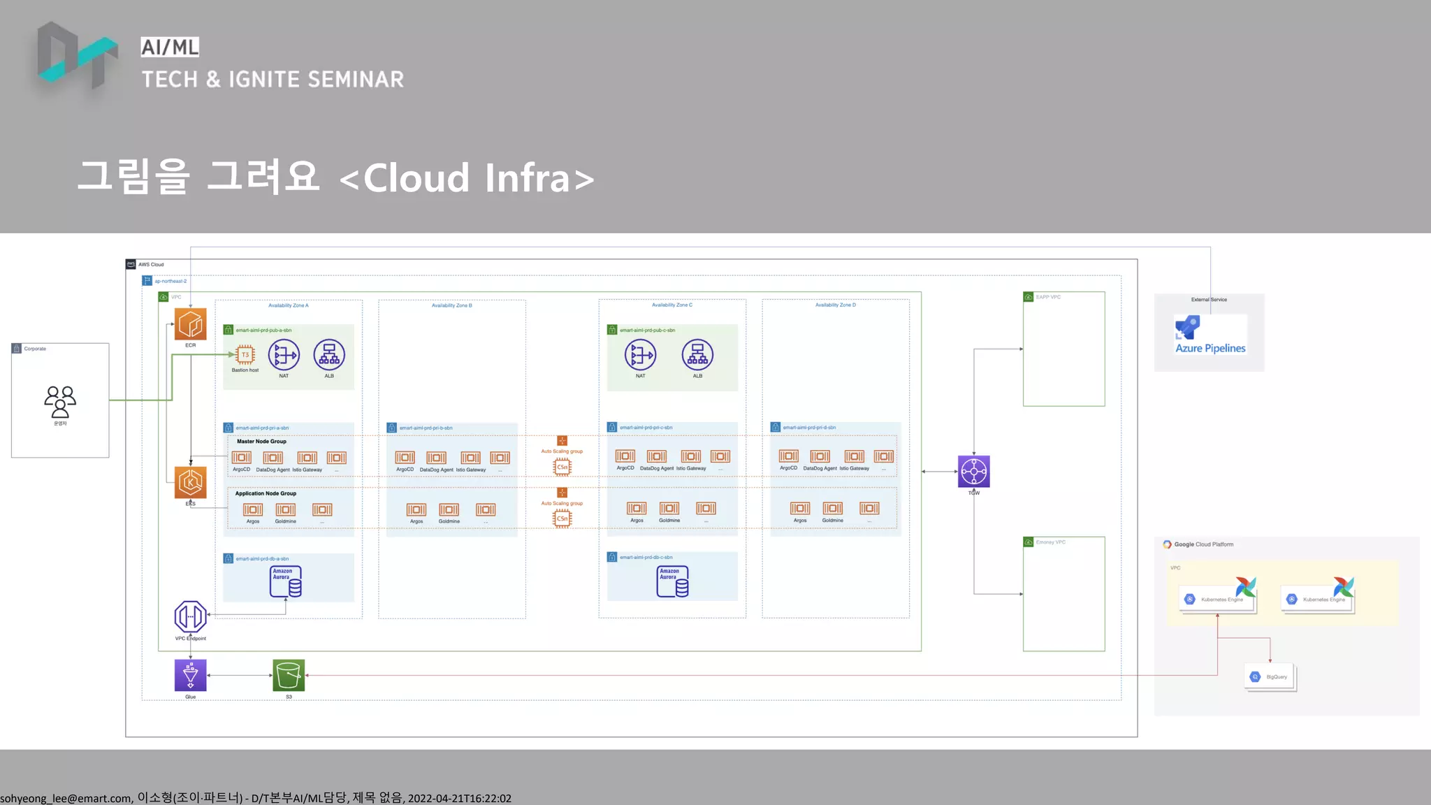 sohyeong_lee@emart.com, 이소형(조이∙파트너) - D/T본부AI/ML담당, 제목 없음, 2022-04-21T16:22:02
그림을 그려요 <Cloud Infra>
 