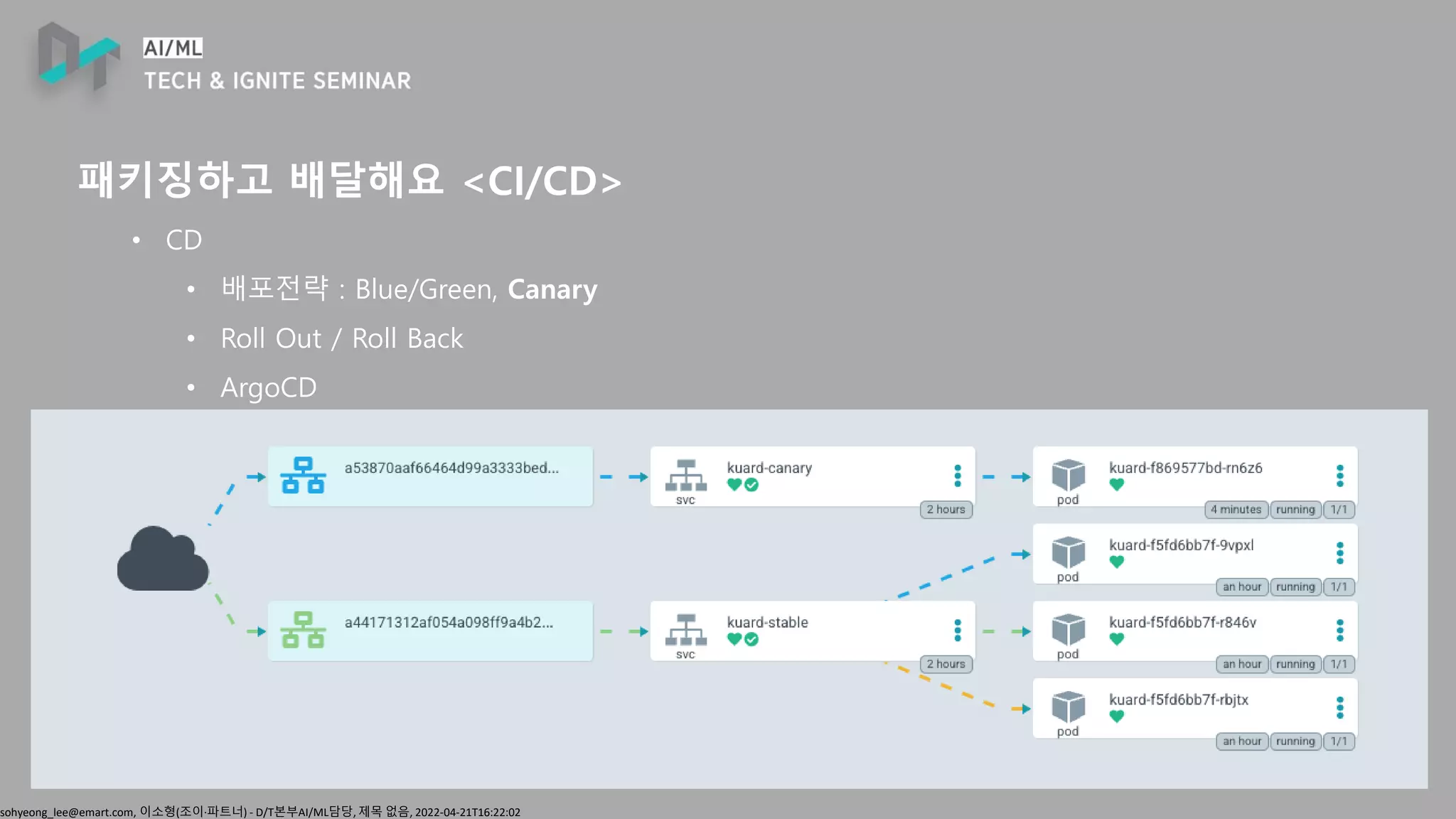 sohyeong_lee@emart.com, 이소형(조이∙파트너) - D/T본부AI/ML담당, 제목 없음, 2022-04-21T16:22:02
패키징하고 배달해요 <CI/CD>
• CD
• 배포전략 : Blue/Green, Canary
• Roll Out / Roll Back
• ArgoCD
 