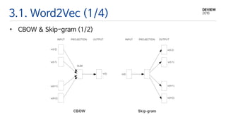 3.1. Word2Vec (1/4)
• CBOW & Skip-gram (1/2)
 