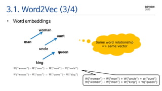 3.1. Word2Vec (3/4)
• Word embeddings
Same word relationship
=> same vector
man
uncle
woman
aunt
queen
king
W(“woman”) – W(“man”) + W(“uncle”) = W(“aunt”)
W(“woman”) – W(“man”) + W(“king”) = W(“queen”)
 