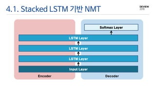 4.1. Stacked LSTM 기반 NMT
DecoderEncoder
Input Layer
LSTM Layer
LSTM Layer
LSTM Layer
Softmax Layer
 