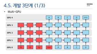 4.5. 개발 3단계 (1/3)
• Multi-GPU
GPU 1
GPU 4
GPU 3
GPU 0 다
<EOS>
DC
D
B
C
A
BA
나가 <EOS>
GPU 2
 