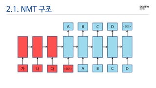 2.1. NMT 구조
다
<EOS>
DC
D
B
C
A
BA
나가 <EOS>
 